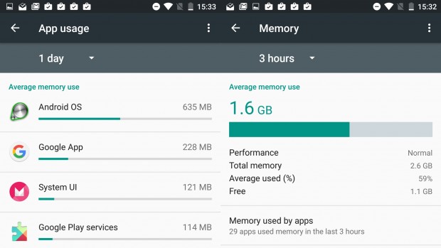 Gestion de la mémoire RAM sur Android 6.0 Marshmallow